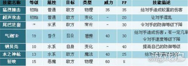 洛克王国世界琉璃水母技能怎么搭配 琉璃水母技能搭配推荐